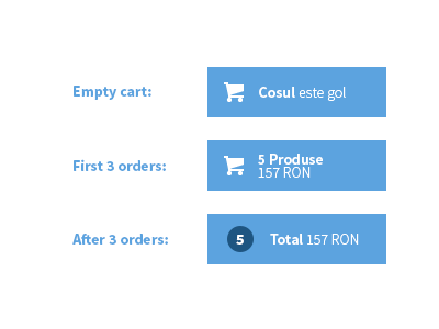 Dacato Cart cart dacato e-commerce shopping ux