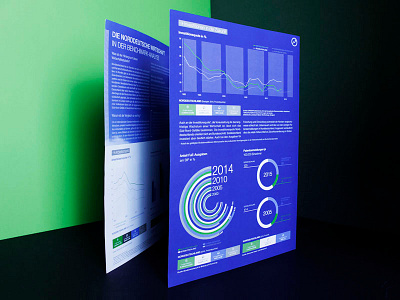 Statistische Datenbank für den Norden charts design editorial graphic infographic print