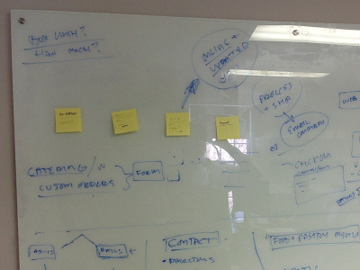 Whiteboard Brainstorming brainstorming journey map planning process ux whiteboard