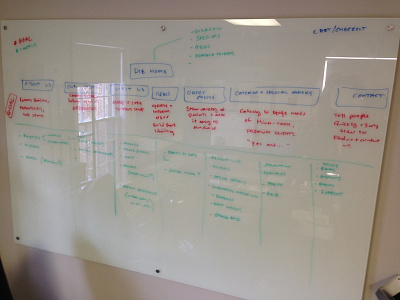 Sitemap and Goal Mapping ia information architecture process sitemap strategy ux whiteboard