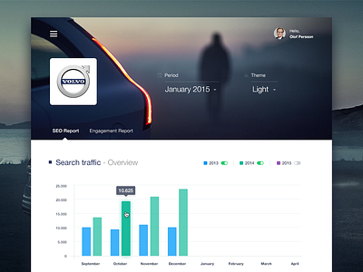 Seo Raport app charts raport seo ui user interface web