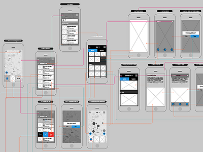 User Flows merged with wireframes