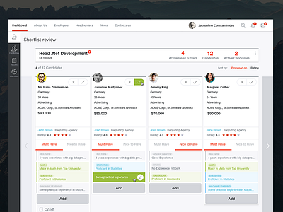 Dashboard — recruitment system for headhunters & talents dashboard hh panel recruitment ui