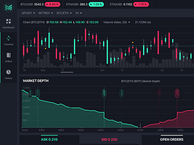 Cryptocurrency Trading Terminal cryptocurrency terminal trading ui design