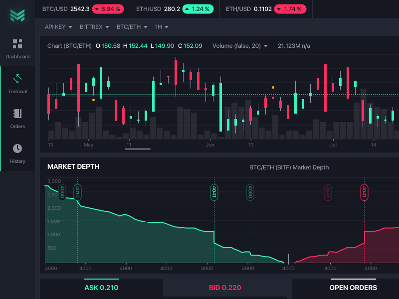 trade terminal cryptocurrency