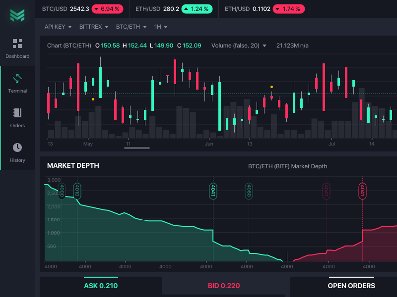 cryptocurrency terminal