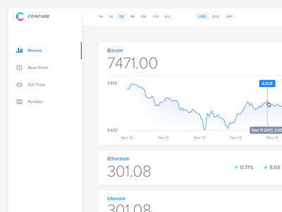 Cointube crypto assets crypto currency dashboard ui design