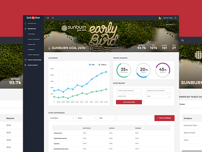 Event Organizer Dashboard charts dashboard data visualization event ui ux widgets