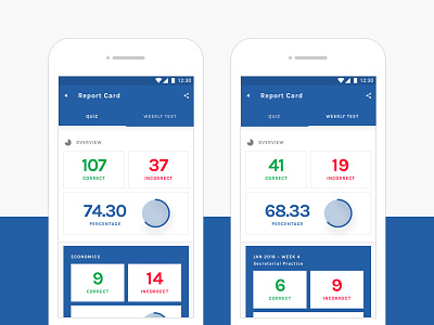 Quill App – Report Card android dashboard edtech education learning quiz report stats