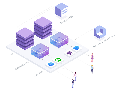 Smooch Api Diagram