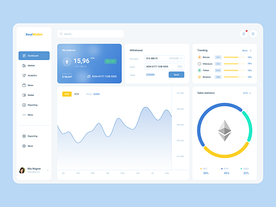 Wallet Dashboard Design "SoulWallet" admin app chart crm crypto dashboad dashboard design design finance graphic design interface product sales service startup ui uiux ux wallet web