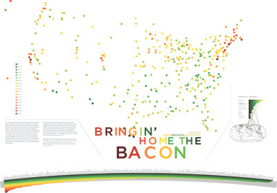 Bringin' Home the Bacon data income infographic information system map money statistics system united states world