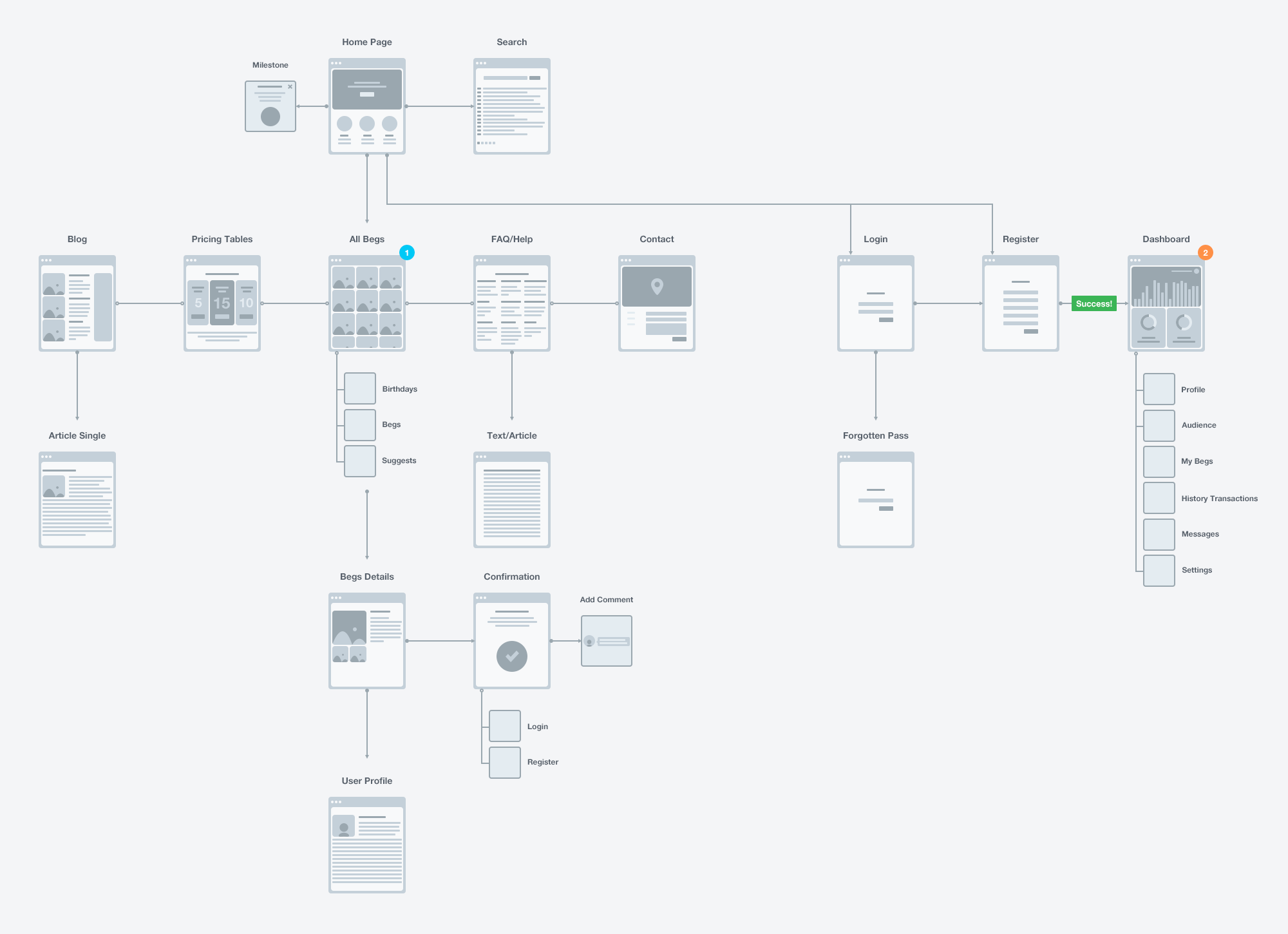 Product Planning