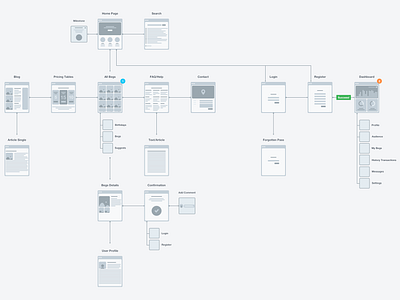 User Flow by Greg Dlubacz on Dribbble