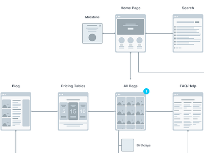 User Flow