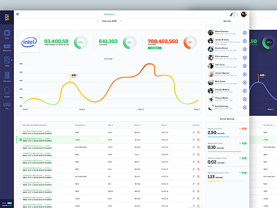 Broker Market Dashboard admin analytics chart dashboard data filter icons menu statistics stats ui design ux