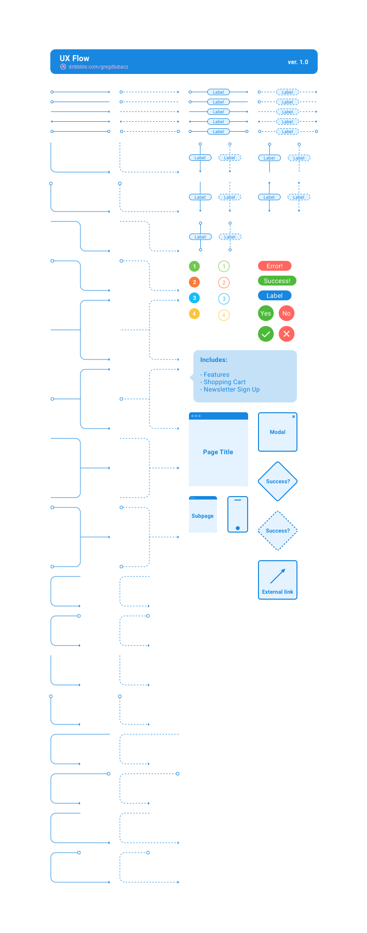 Uxflow 20  FREE Flowchart kit for Sketch and Figma by Greg Dlubacz on  Dribbble