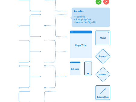 FREEBIE - Flowchart kit for Sketch by Greg Dlubacz on Dribbble