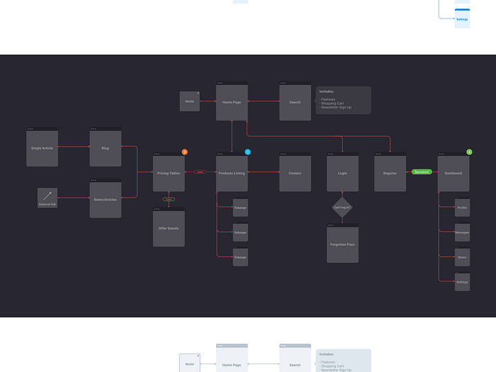 FREE Flowchart kit for Sketch by Greg Dlubacz on Dribbble