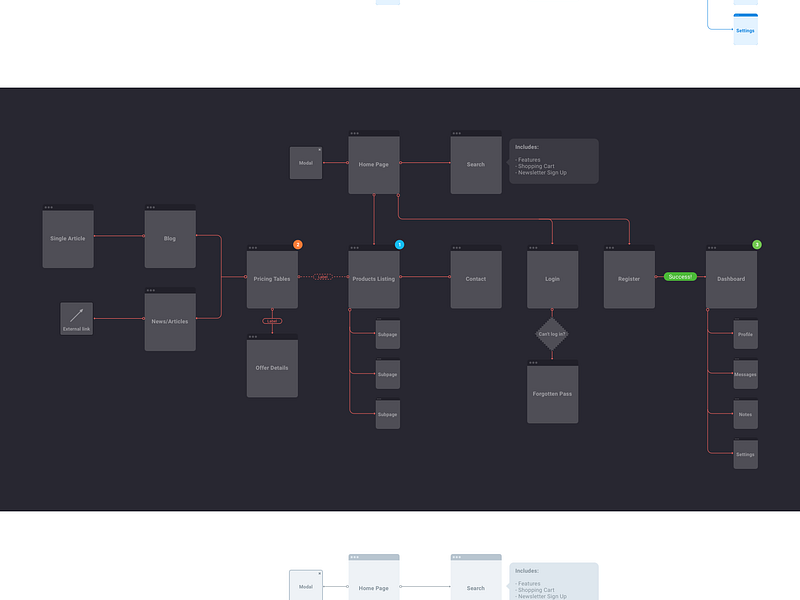 FREE Flowchart kit for Sketch by Greg Dlubacz on Dribbble