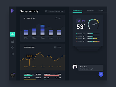 Server monitoring app for iPad [dark version] app dashboard graph ios ipad mobile mobile app monitoring server stats tablet