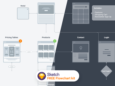 FREE Flowchart kit 2.0 for Sketch diagram dribbble flow chart flowchart free freebie giveaway invite sitemap sketch userflow wireframe
