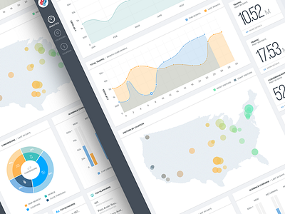 Analytics Dashboard analytics analytics dashboard chart charts dashboard data visualization graph graphs ui user experience user interface ux