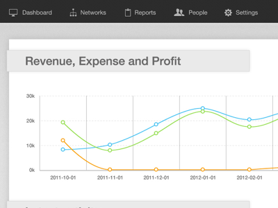 Dashboard clean dashboard graph info revenue simple