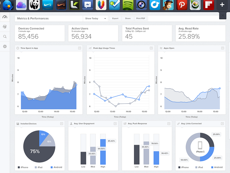 Responsive data viz dashboard by handsome on Dribbble