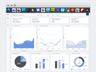 Responsive data viz dashboard by handsome on Dribbble