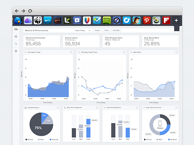 Responsive data viz dashboard analytics chart charts clean dashboard desktop fluid graph graphs handsome mobile mobile first responsive tablet ui user experience ux