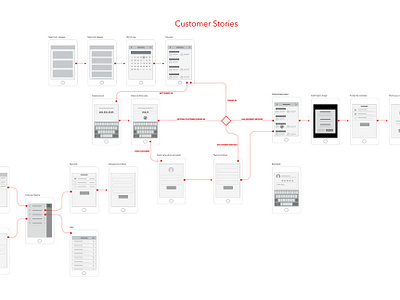 Customer Stories wireframe