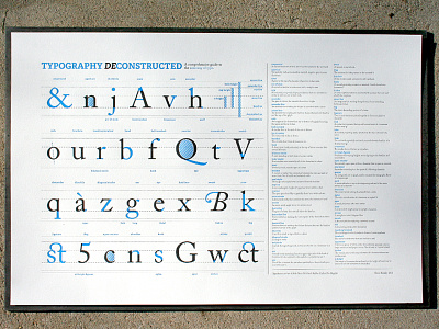 Typography Deconstructed letterpress poster type typography