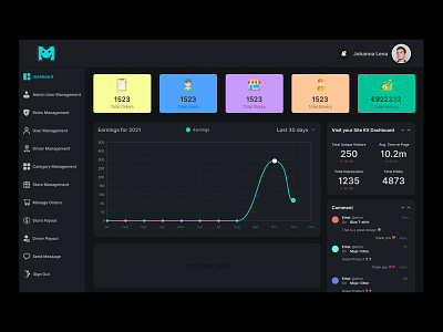 Dashboard User Interface UI