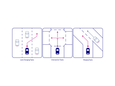 Task Icons - DriveML: Autonomous Vehicles Challenge