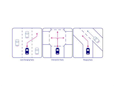 Task Icons - DriveML: Autonomous Vehicles Challenge autonomous vechicle design graphic design icon illustration machine learning