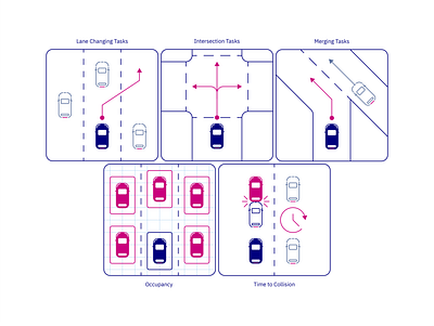 Autonomous Vehicles Challenge - Task Icons autonomous design graphic design hackathan icon icon set icons machine learning