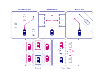 Autonomous Vehicles Challenge - Task Icons autonomous design graphic design hackathan icon icon set icons machine learning