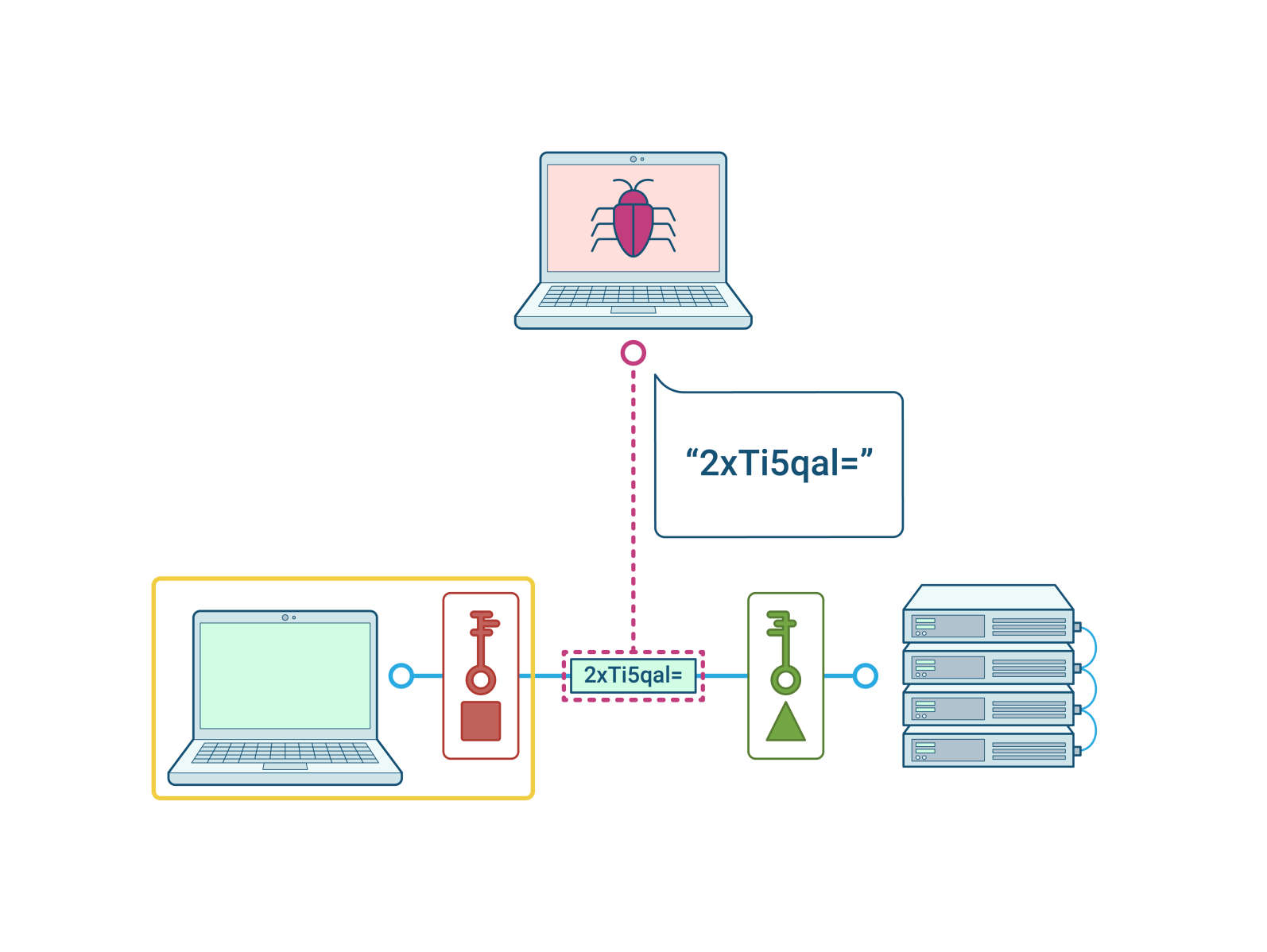 RPi - Asymmetric Encryption Animation Assets by Katy Marshall on Dribbble