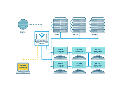 RPi - Computer Network Diagram