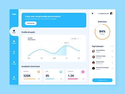 Dashboard Social Media Performance UI Kit