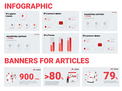 INFOGRAPHIC FOR ARTICLES