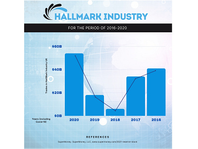 Post Design - Info Graphics