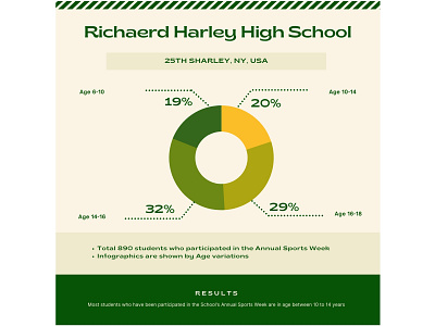 Graphic Design - Info graphics / Presentation