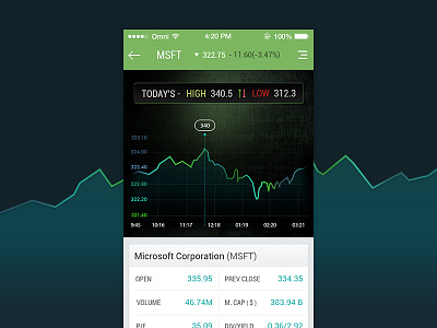 Stock Tracker App app card dark dashboard finance graph ios mobile money stock market trade market app ui