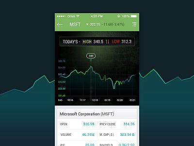 Stock Tracker App