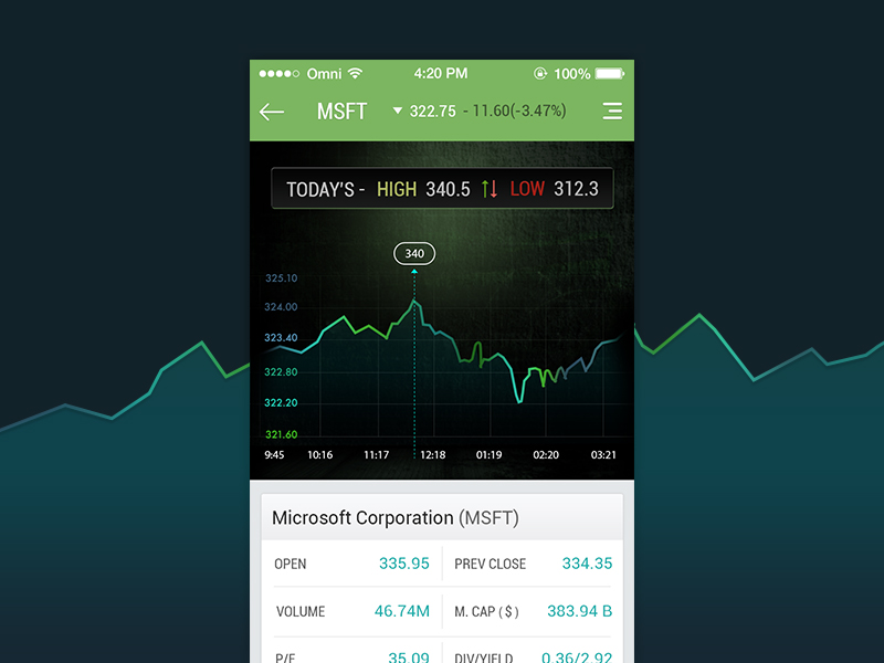 Stock Tracker App by Ask Designs 🐟 on Dribbble