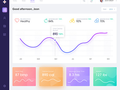 Health Analytics Dashboard Concept by Ask Designs 🐟 on Dribbble