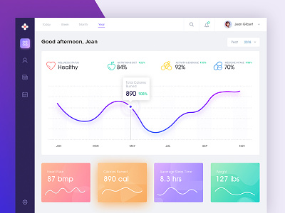 Health Analytics Dashboard Concept app dashboard tracking ux chart data flat graph health medical ui user interface