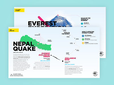 Mission Everest 2017 Pitch Deck 2017 branding business clean design everest funding infographic parpia pitch deck presentation shadrach